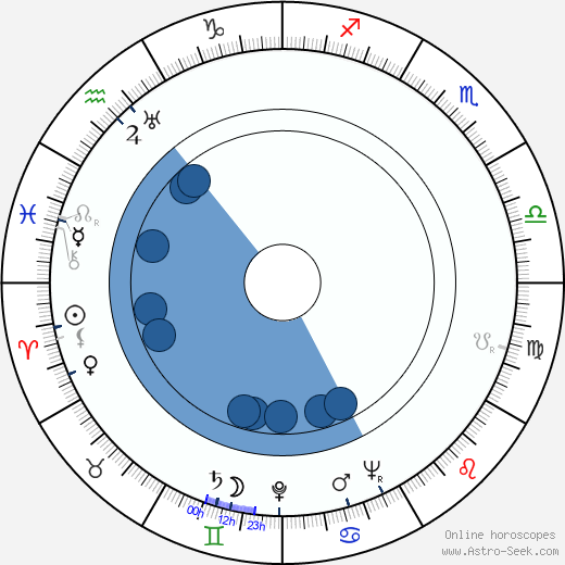 Philip Yordan wikipedia, horoscope, astrology, instagram