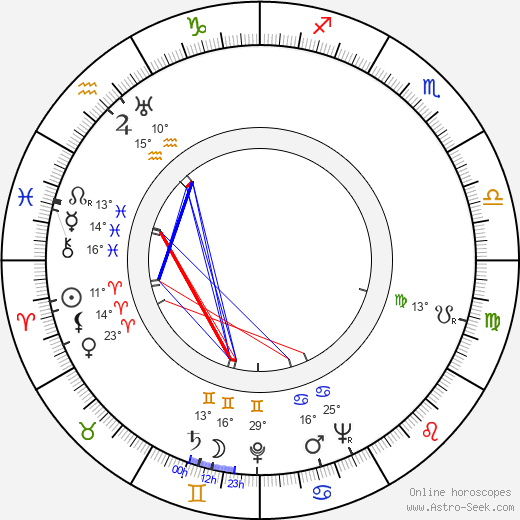 Philip Yordan birth chart, biography, wikipedia 2023, 2024