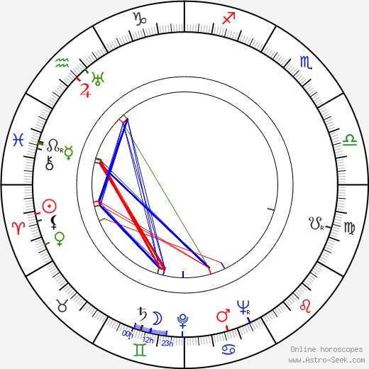 Philip Yordan birth chart, Philip Yordan astro natal horoscope, astrology