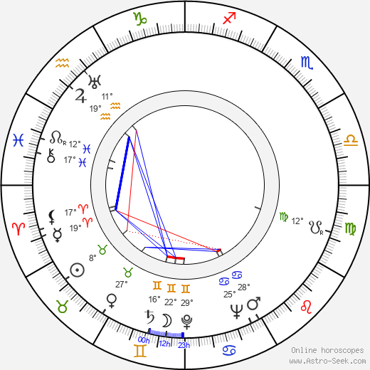 Reinhard Kolldehoff birth chart, biography, wikipedia 2024, 2025