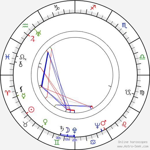 Reinhard Kolldehoff birth chart, Reinhard Kolldehoff astro natal horoscope, astrology