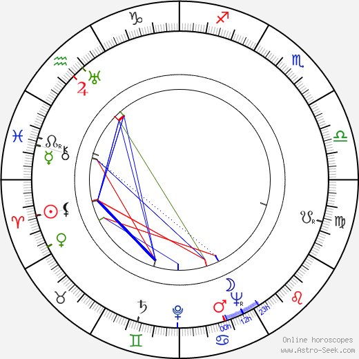 Richard Coogan birth chart, Richard Coogan astro natal horoscope, astrology