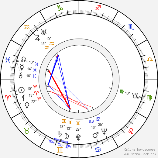 Richard Korn birth chart, biography, wikipedia 2024, 2025