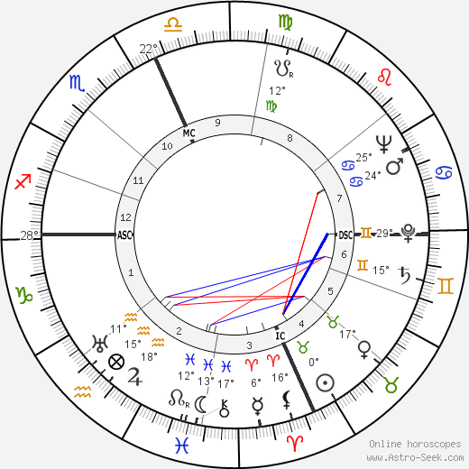 Robert Galambos birth chart, biography, wikipedia 2023, 2024