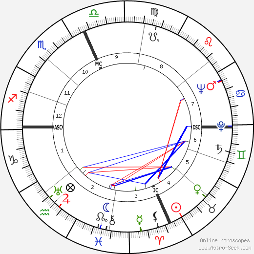 Robert Galambos birth chart, Robert Galambos astro natal horoscope, astrology