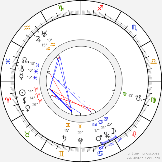 Rosemary Lane birth chart, biography, wikipedia 2024, 2025