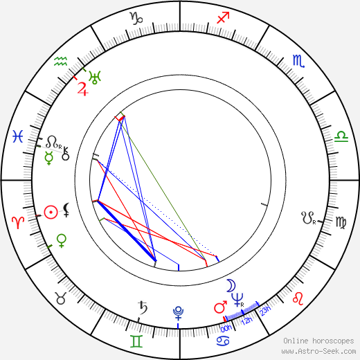 Rosemary Lane birth chart, Rosemary Lane astro natal horoscope, astrology