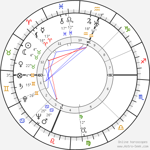 Ross Lockridge birth chart, biography, wikipedia 2023, 2024