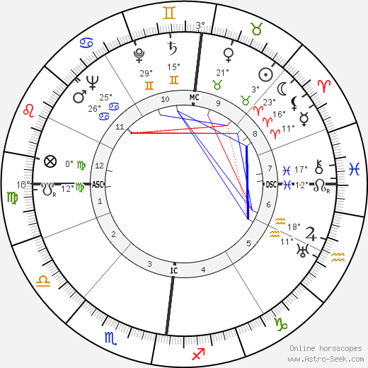 Sally de Jong birth chart, biography, wikipedia 2023, 2024