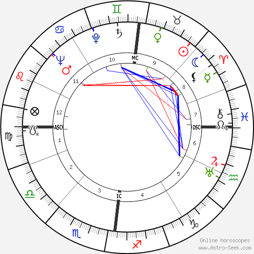 Sally de Jong birth chart, Sally de Jong astro natal horoscope, astrology