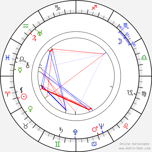 Tom Spratley birth chart, Tom Spratley astro natal horoscope, astrology