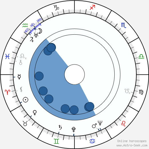 Veikko Sorsakivi wikipedia, biography, birth chart, instagram Veikko Sorsakivi wikipedia, horoscope, astrology, instagram