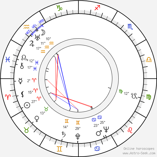 Veikko Sorsakivi birth chart, biography, wikipedia 2023, 2024