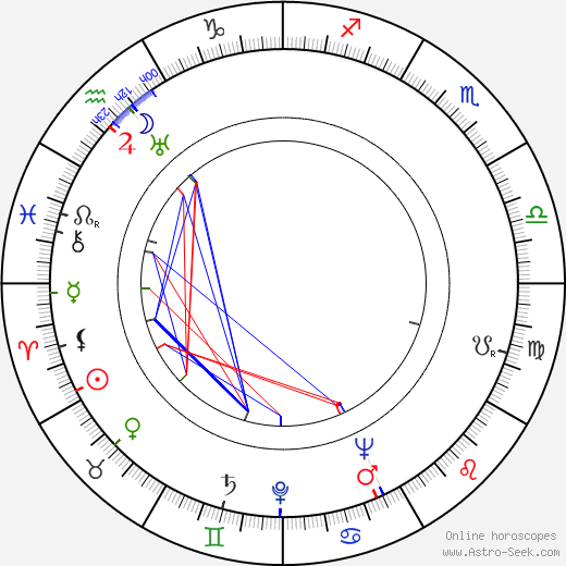 Veikko Sorsakivi birth chart, Veikko Sorsakivi astro natal horoscope, astrology