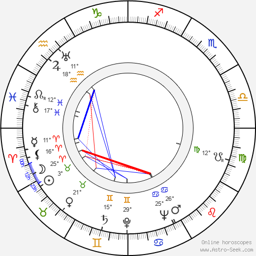 William Castle birth chart, biography, wikipedia 2024, 2025