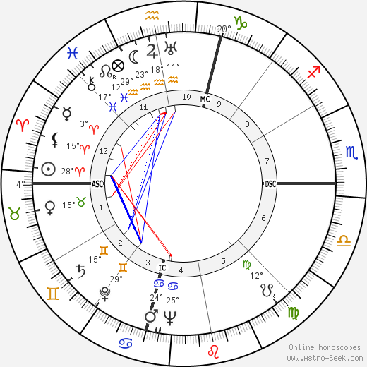 William Dean Hawkins birth chart, biography, wikipedia 2024, 2025