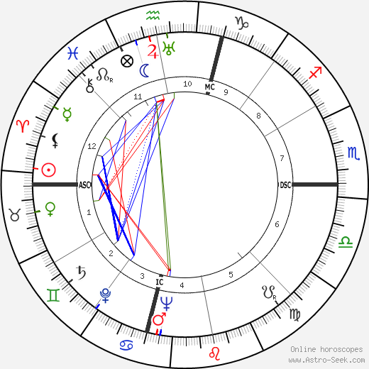 William Dean Hawkins birth chart, William Dean Hawkins astro natal horoscope, astrology