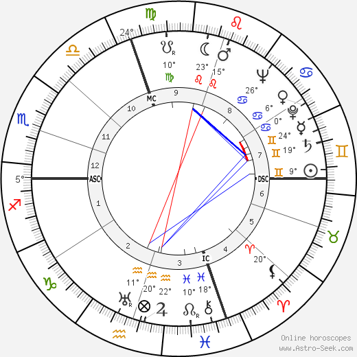 Akira Ifukube birth chart, biography, wikipedia 2024, 2025