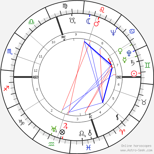 Akira Ifukube birth chart, Akira Ifukube astro natal horoscope, astrology