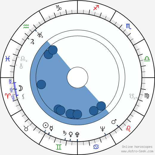 Alexis Thompson Oroscopo, astrologia, Segno, zodiac, Data di nascita, instagram