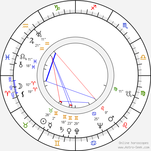 Alexis Thompson birth chart, biography, wikipedia 2024, 2025