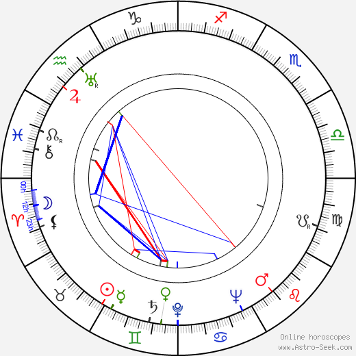 Alexis Thompson birth chart, Alexis Thompson astro natal horoscope, astrology