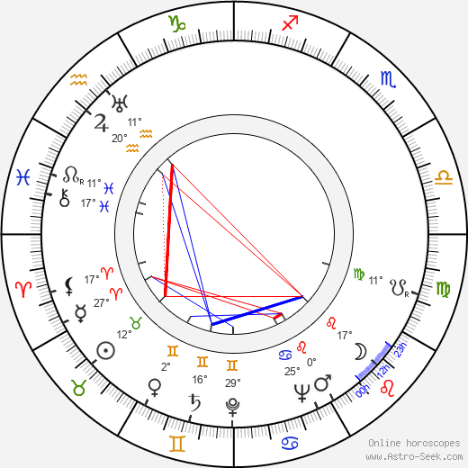 Armando Bo birth chart, biography, wikipedia 2024, 2025