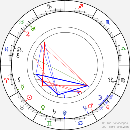 Armando Bo birth chart, Armando Bo astro natal horoscope, astrology