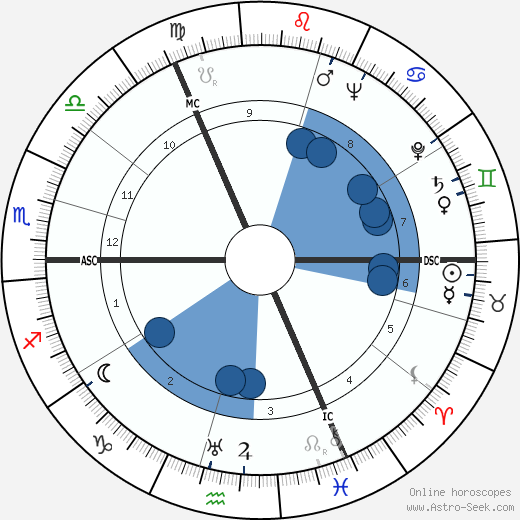Bertus Aafjes wikipedia, biography, birth chart, instagram Bertus Aafjes wikipedia, horoscope, astrology, instagram