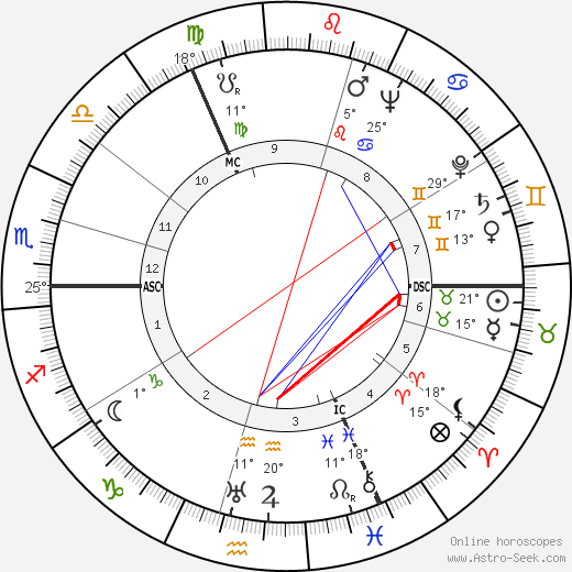 Bertus Aafjes birth chart, biography, wikipedia 2024, 2025