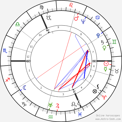 Bertus Aafjes birth chart, Bertus Aafjes astro natal horoscope, astrology