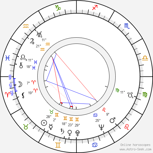 Boris Sitko birth chart, biography, wikipedia 2024, 2025