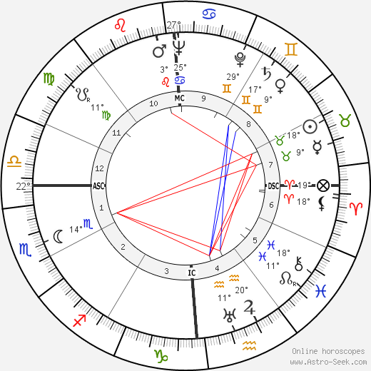 Carlo Maria Giulini birth chart, biography, wikipedia 2023, 2024