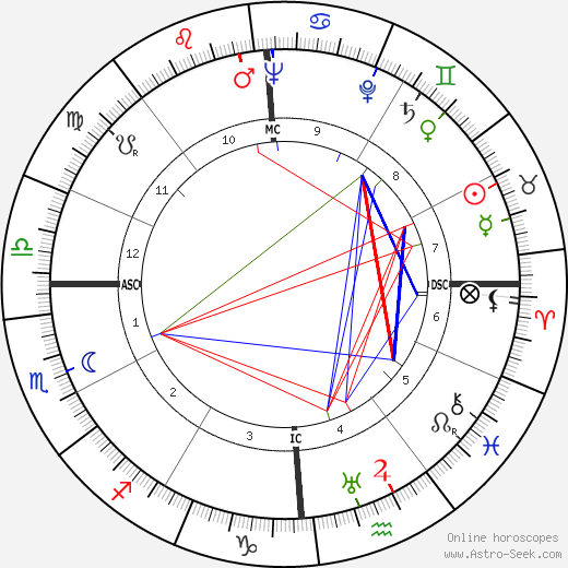 Carlo Maria Giulini birth chart, Carlo Maria Giulini astro natal horoscope, astrology