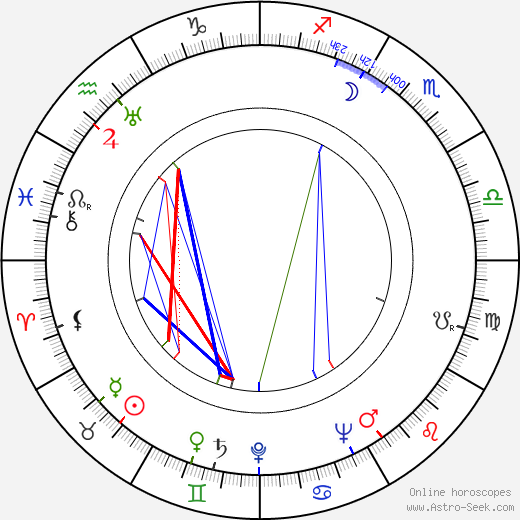Charles McGraw birth chart, Charles McGraw astro natal horoscope, astrology