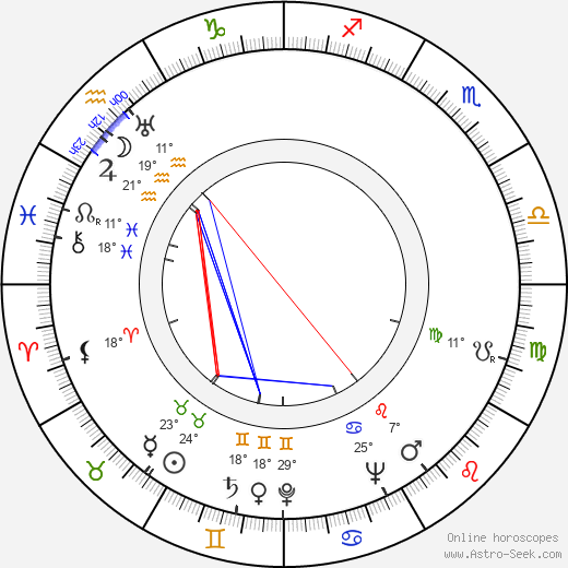 Eduard Hofman birth chart, biography, wikipedia 2024, 2025