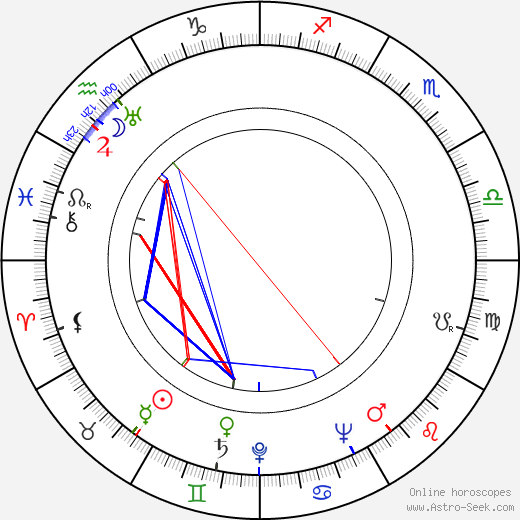 Eduard Hofman birth chart, Eduard Hofman astro natal horoscope, astrology