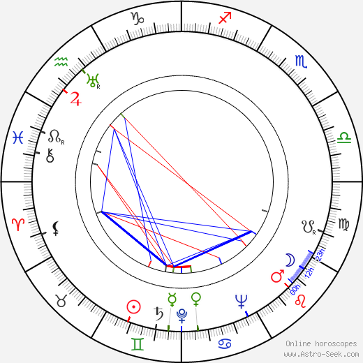 Emil Vinermo birth chart, Emil Vinermo astro natal horoscope, astrology