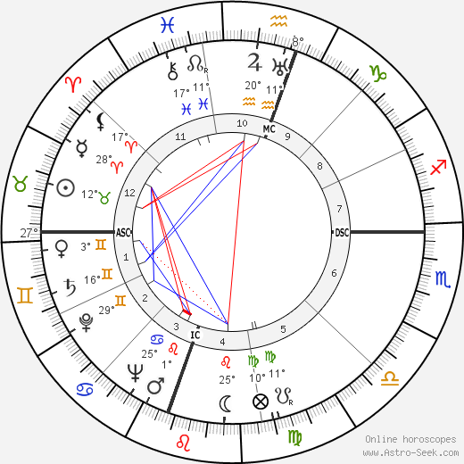 Emmanuel Roblès birth chart, biography, wikipedia 2023, 2024