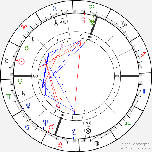 Emmanuel Roblès birth chart, Emmanuel Roblès astro natal horoscope, astrology
