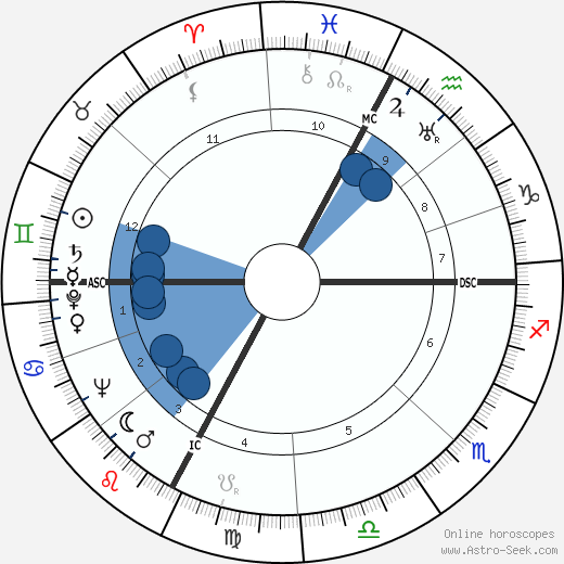 Federico Allasio wikipedia, horoscope, astrology, instagram