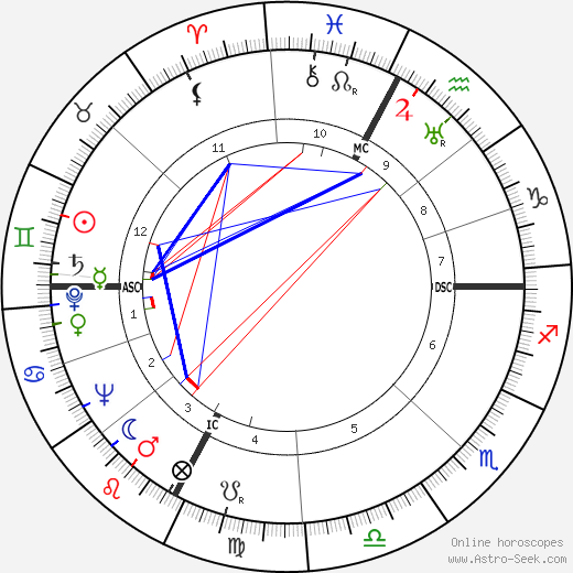 Federico Allasio birth chart, Federico Allasio astro natal horoscope, astrology