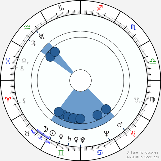 George Tabori Oroscopo, astrologia, Segno, zodiac, Data di nascita, instagram