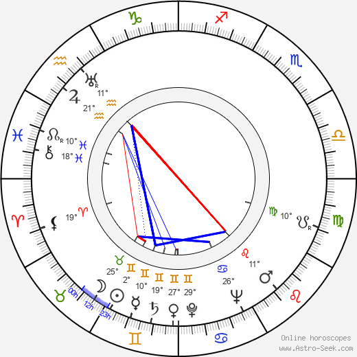 George Tabori birth chart, biography, wikipedia 2024, 2025