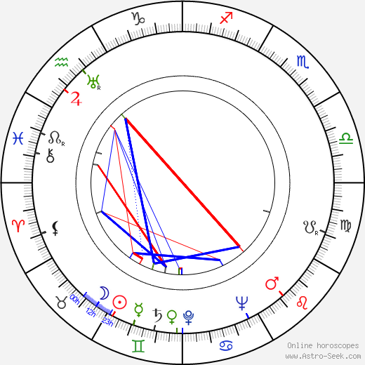 George Tabori birth chart, George Tabori astro natal horoscope, astrology