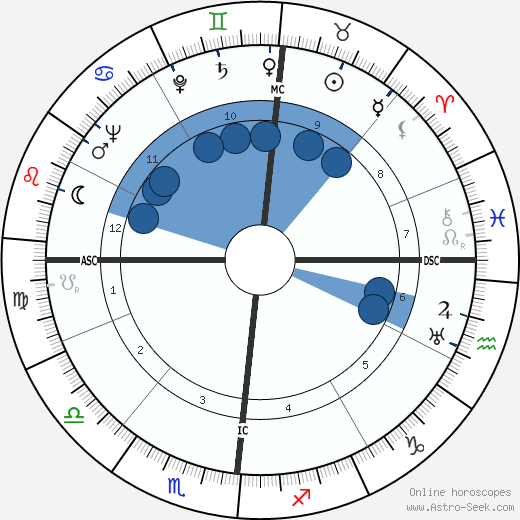 Georges Emmanuel Clancier wikipedia, biography, birth chart, instagram Georges Emmanuel Clancier wikipedia, horoscope, astrology, instagram