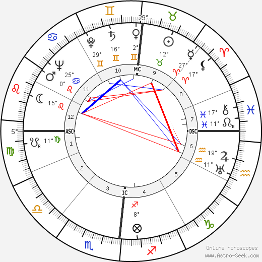 Georges Emmanuel Clancier birth chart, biography, wikipedia 2023, 2024