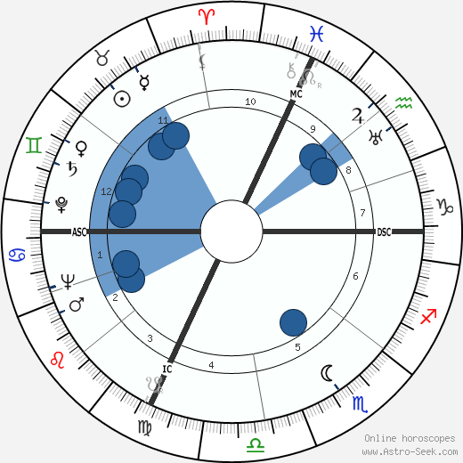 Hank Snow wikipedia, biography, birth chart, instagram Hank Snow wikipedia, horoscope, astrology, instagram