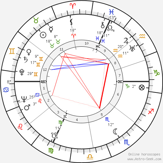 Hank Snow birth chart, biography, wikipedia 2023, 2024