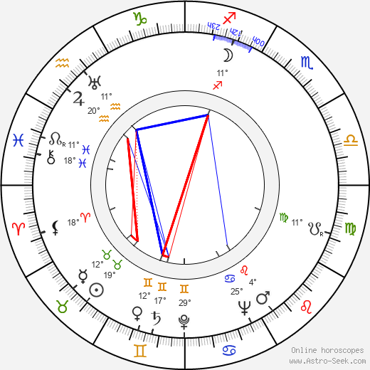 Haroun Tazieff birth chart, biography, wikipedia 2024, 2025